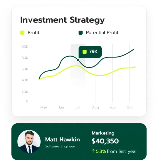 Talvurieks portfolio management